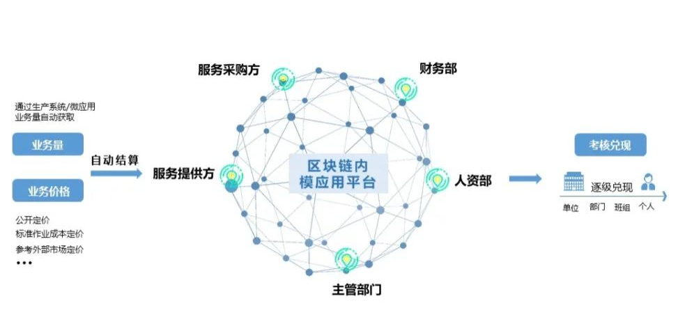 gbc區(qū)塊鏈怎么樣